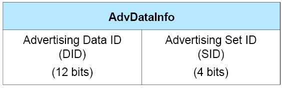 AdvDataInfo field