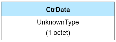 CtrData field of the LL_UNKNOWN_RSP PDU