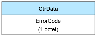 CtrData field of the LL_ REJECT_IND