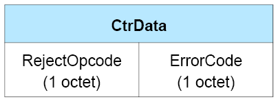 CtrData field of the LL_REJECT_EXT_IND PDU