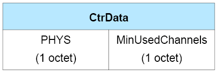 CtrData field of the LL_MIN_USED_CHANNELS_IND PDU