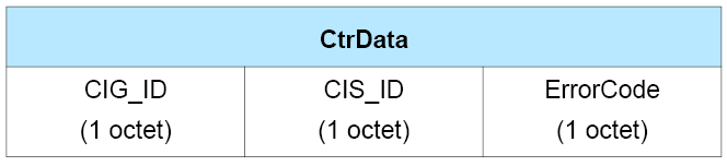 CtrData field of the LL_CIS_TERMINATE_IND PDU
