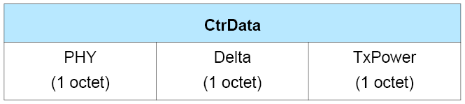CtrData field of the LL_POWER_CONTROL_REQ PDU