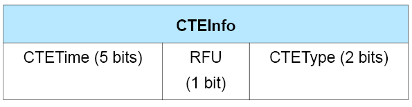 CTEInfo field