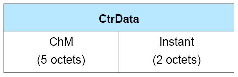 CtrData field of the BIG_CHANNEL_MAP_IND PDU