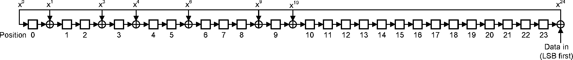 The LFSR circuit generating the CRC