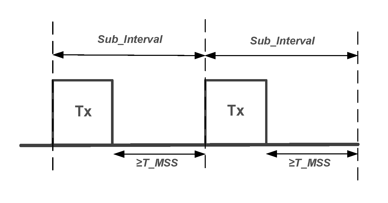 Minimum Subevent Space in a BIS