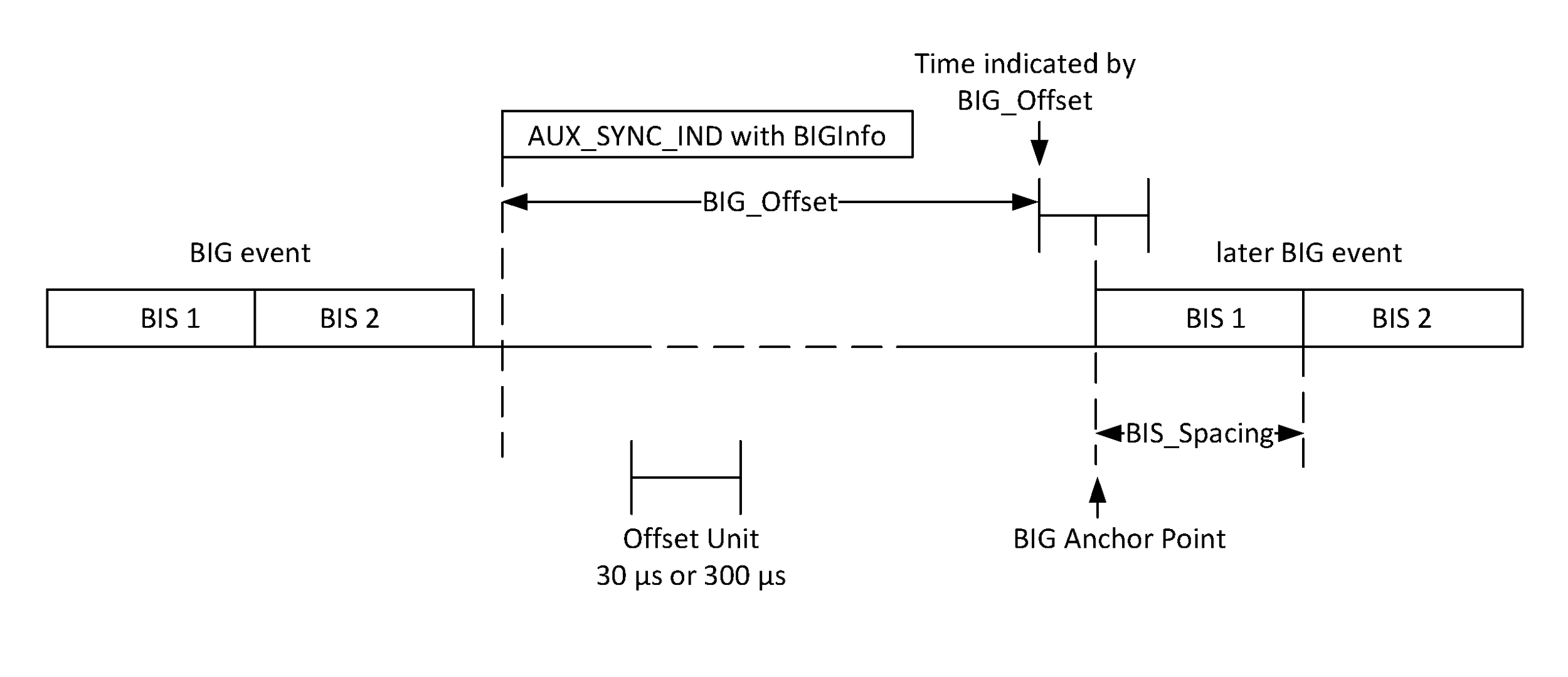 Time reference of a BIG event from a periodic advertising event.