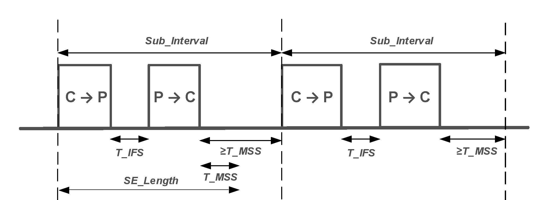 Example of two CIS subevents