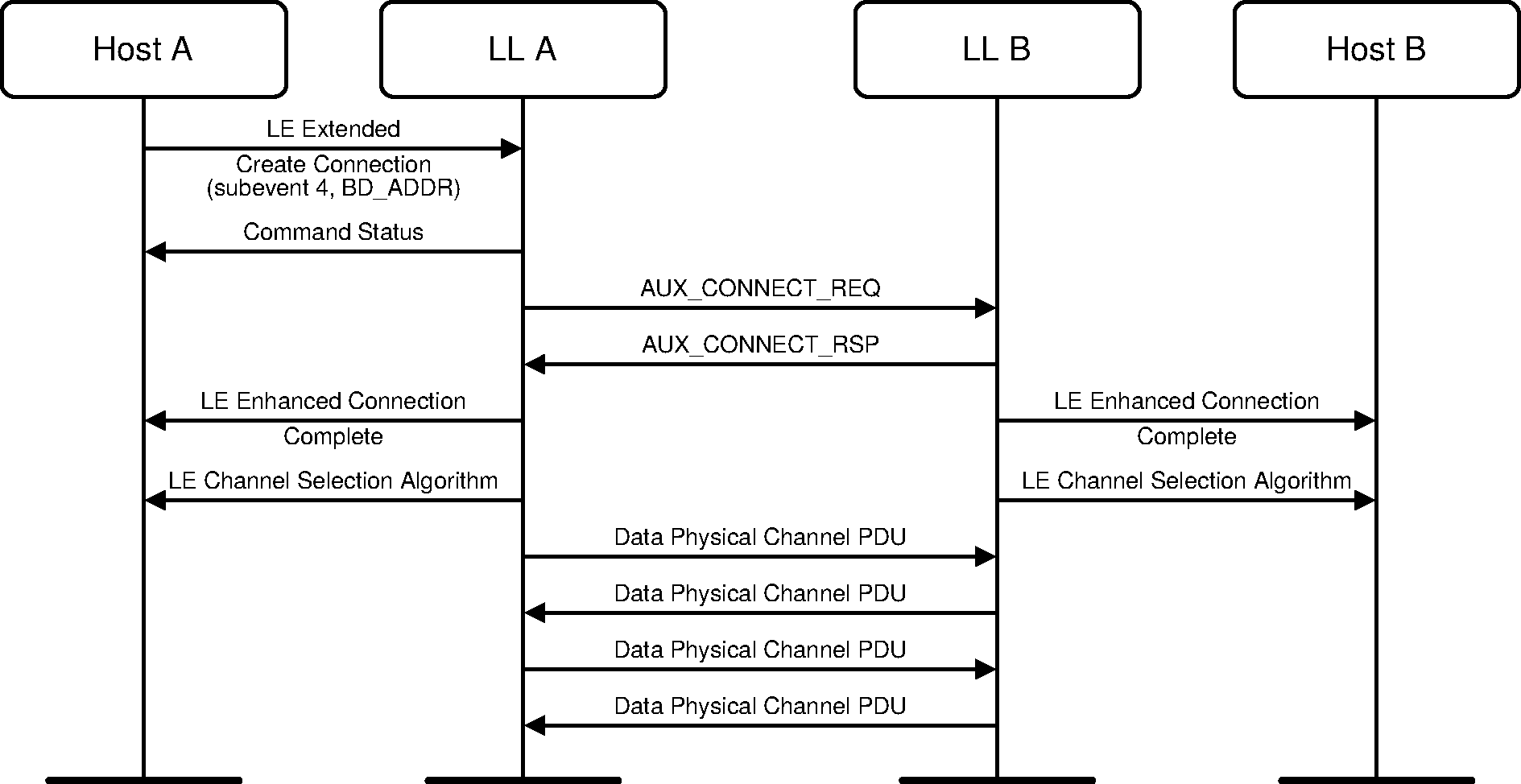 Connecting from PAwR