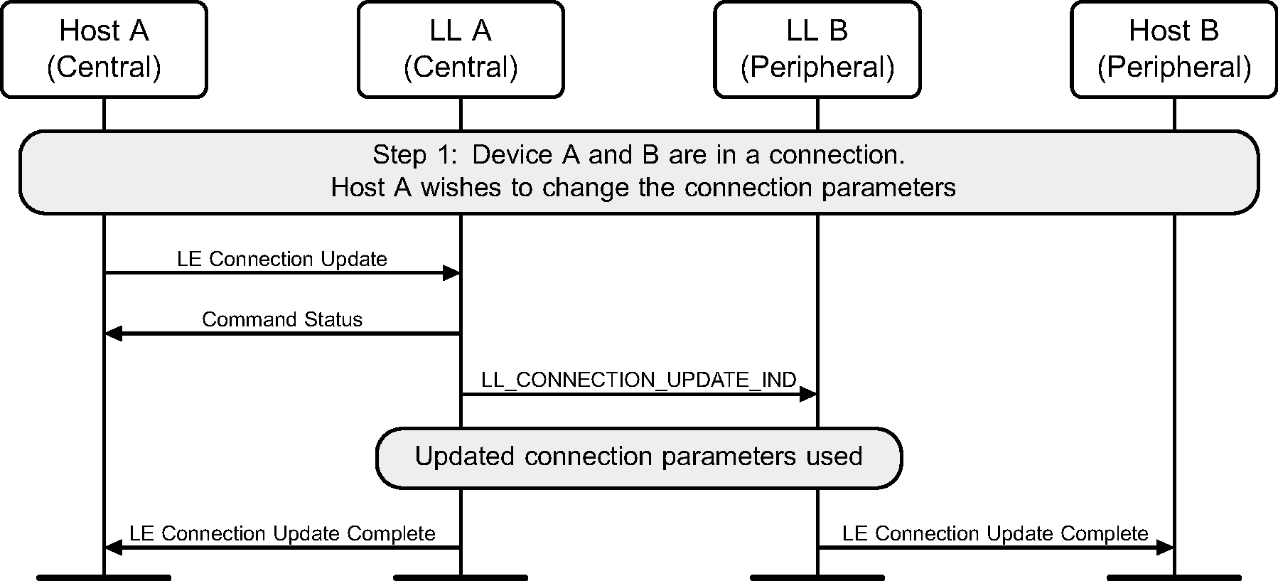 Connection update