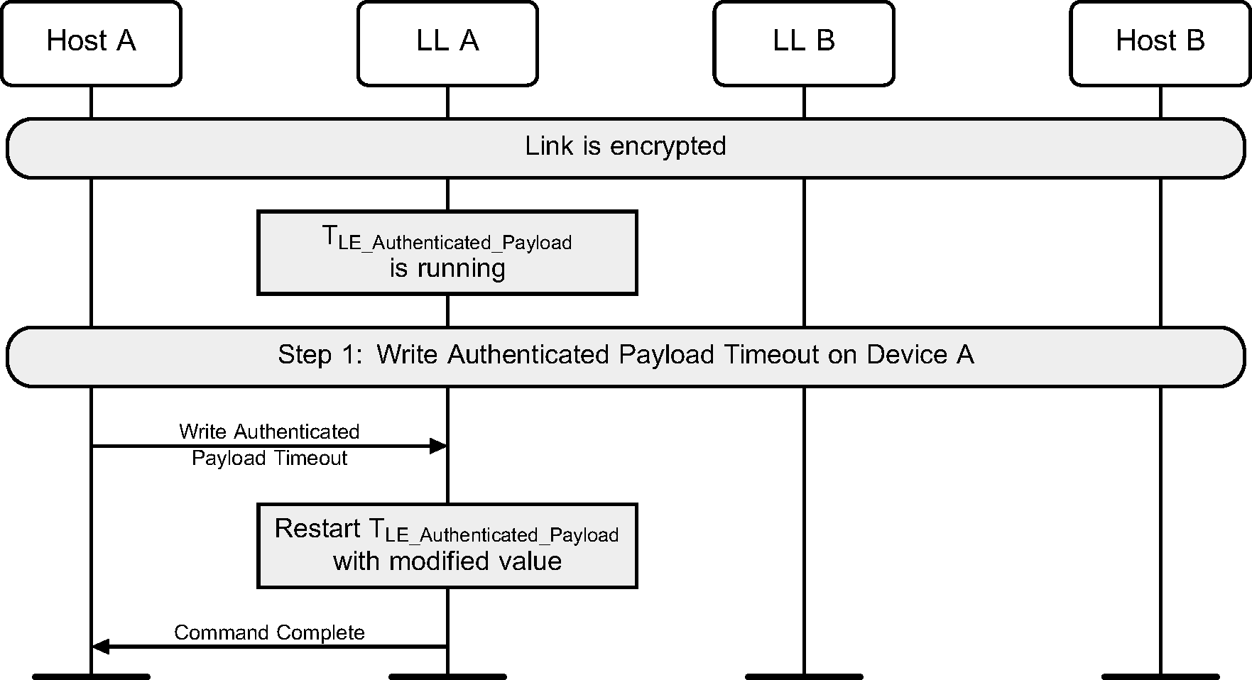 TLE_Authenticated_Payload Timer reset