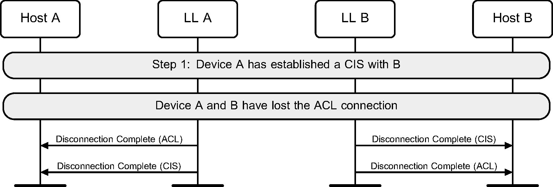 ACL connection Terminated