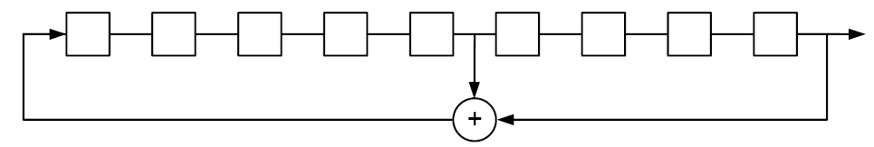 Linear feedback shift register for generation of the PRBS9 sequence