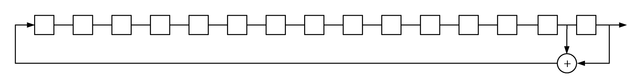 Linear feedback shift register for generation of the PRBS15 sequence