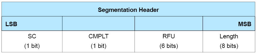 Segmentation header format