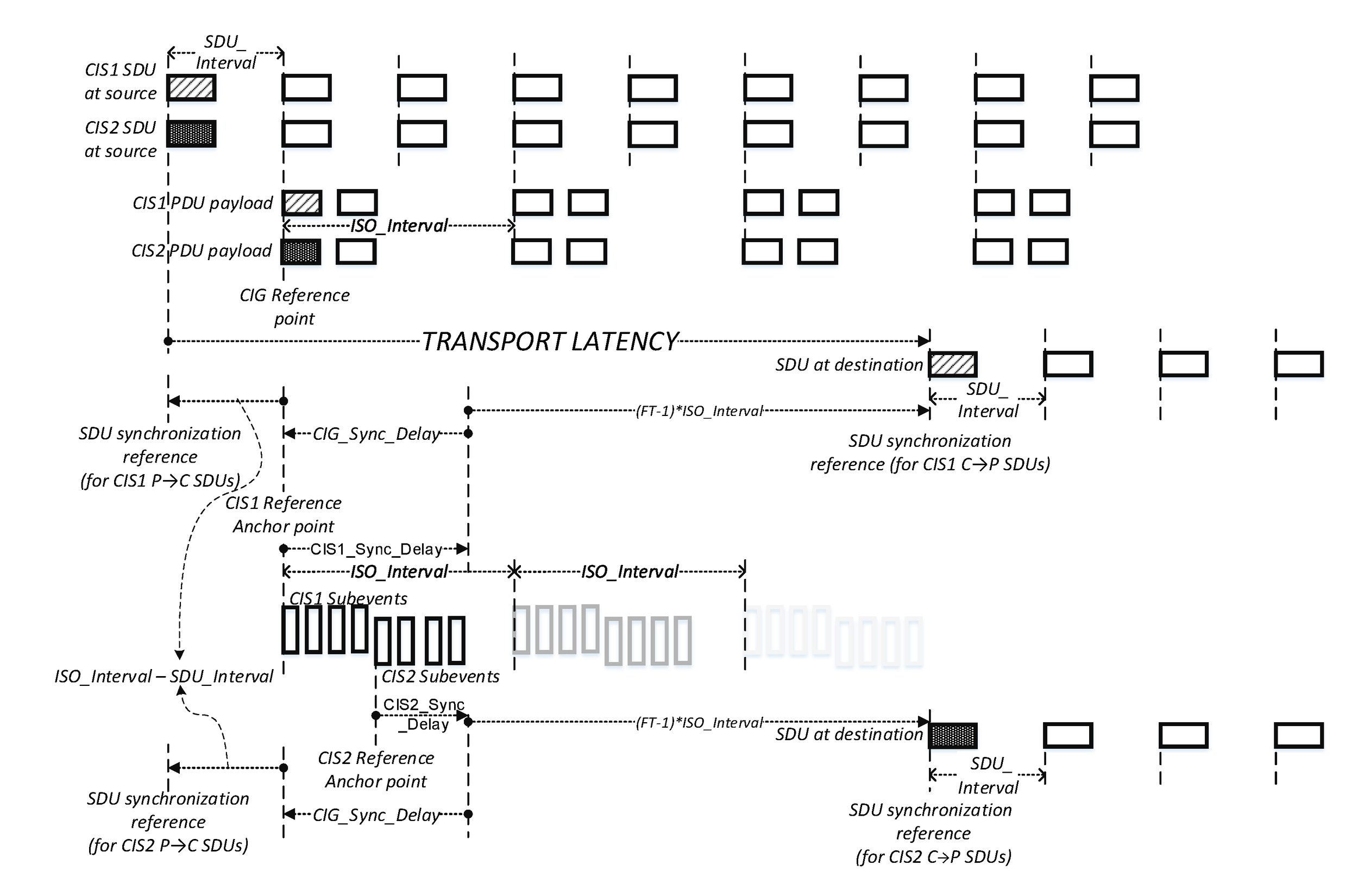 SDU synchronization reference using the unframed PDUs