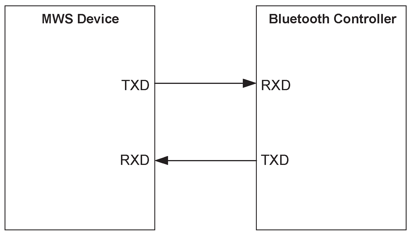 WCI-2 physical interface