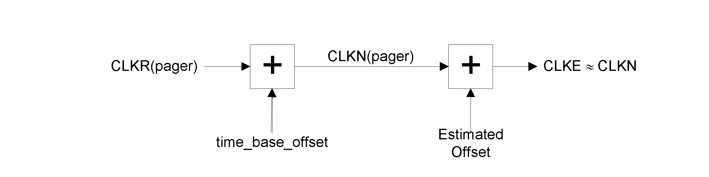 Derivation of CLKE