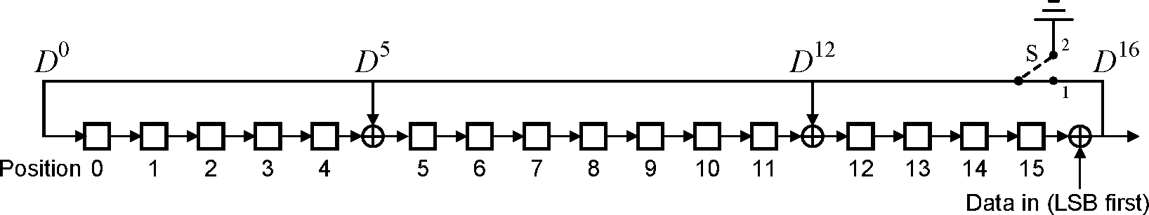 The LFSR circuit generating the CRC