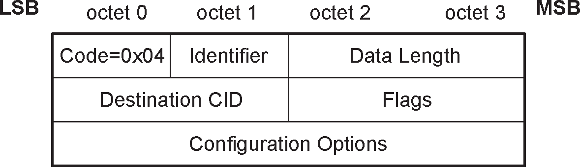 L2CAP_CONFIGURATION_REQ packet