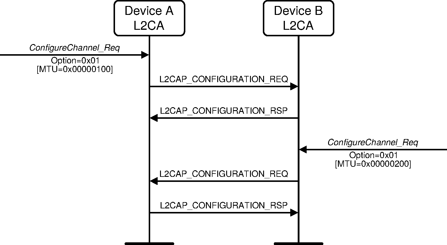 Basic MTU exchange