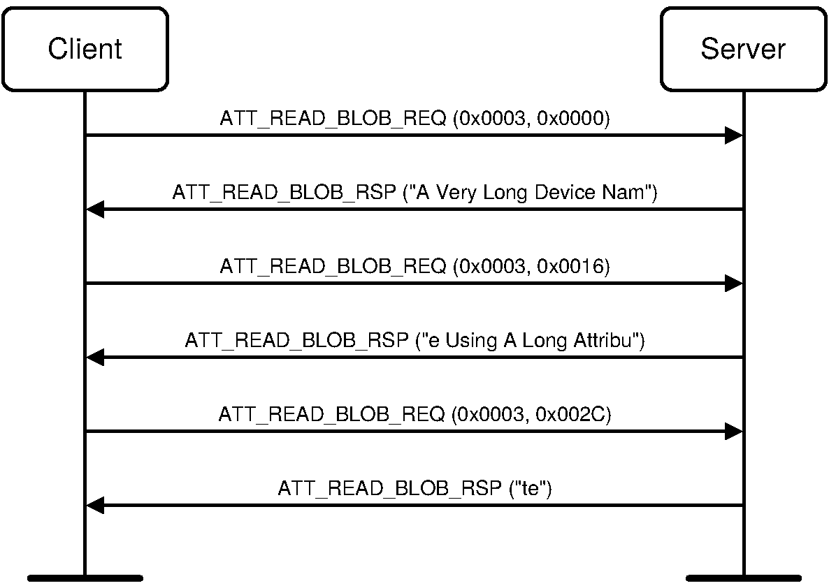 Read Long Characteristic Descriptor example