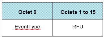 Interpretation of Test_Parameters[i] for tests on the AdvMode field
