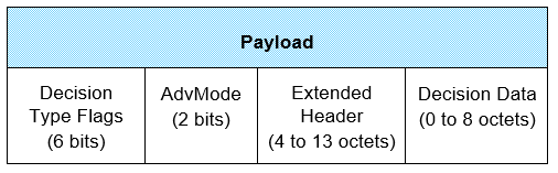 ADV_DECISION_IND payload