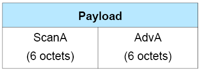 SCAN_REQ and AUX_SCAN_REQ PDU Payload