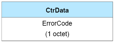 CtrData field of the LL_TERMINATE_IND PDU