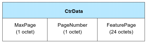 CtrData field of the LL_FEATURE_EXT_REQ and LL_FEATURE_EXT_RSP PDUs