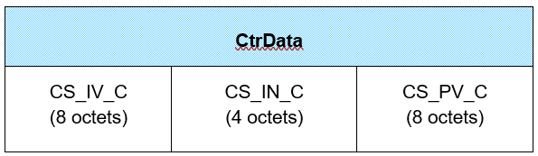 CtrData field of the LL_CS_SEC_REQ PDU