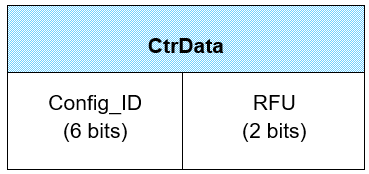 CtrData field of the LL_CS_CONFIG_RSP PDU