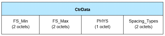 CtrData field of the LL_FRAME_SPACE_REQ