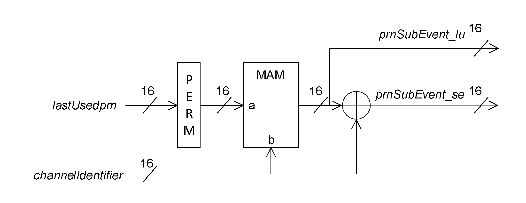 Subevent pseudo-random number generation process