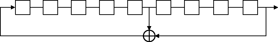 Linear feedback shift register for generation of the PRBS9 sequence