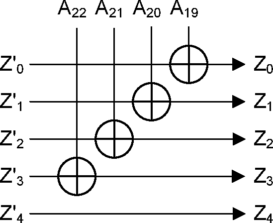 XOR operation for the hop system