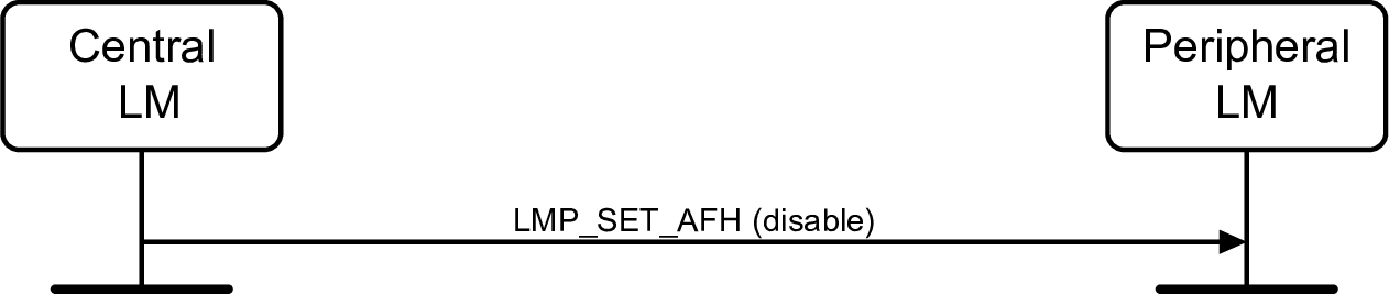 V2C4-disable-afh_v1.pdf