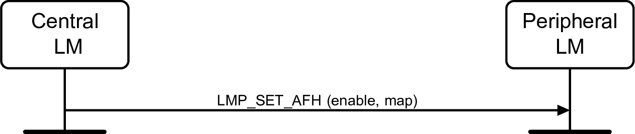 V2C4-update-afh_v1.pdf