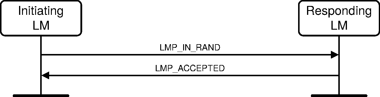 V2C4-pairing-accepted-variable-or-fixed-pin.pdf
