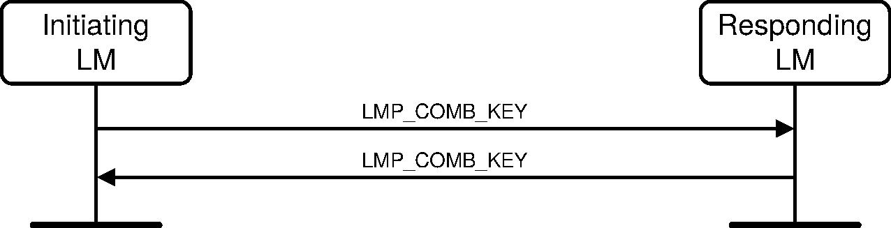 V2C4-creation-of-link-key.pdf