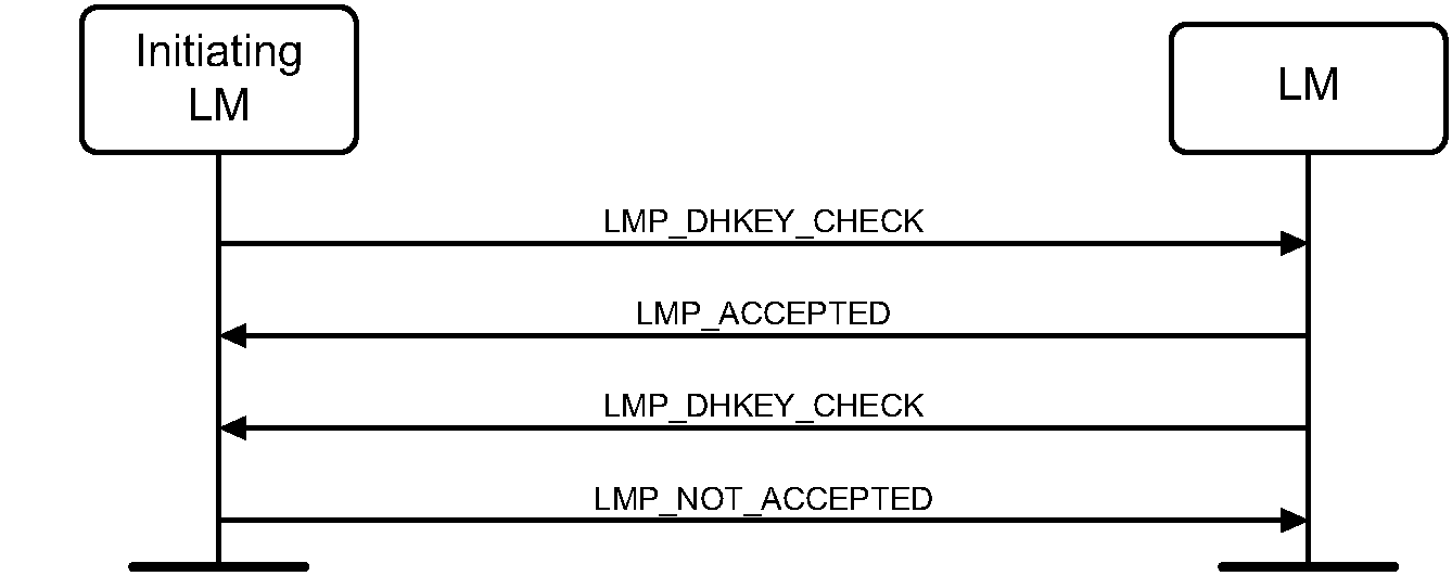 V2C4-dhkey-check-failure-initiator.pdf