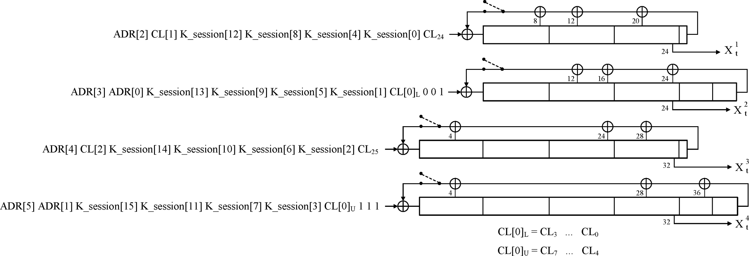 Arranging the input to the LFSRs