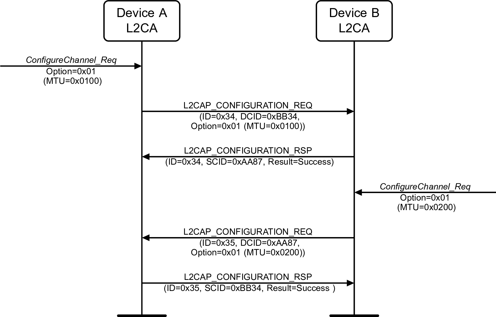 Basic MTU exchange