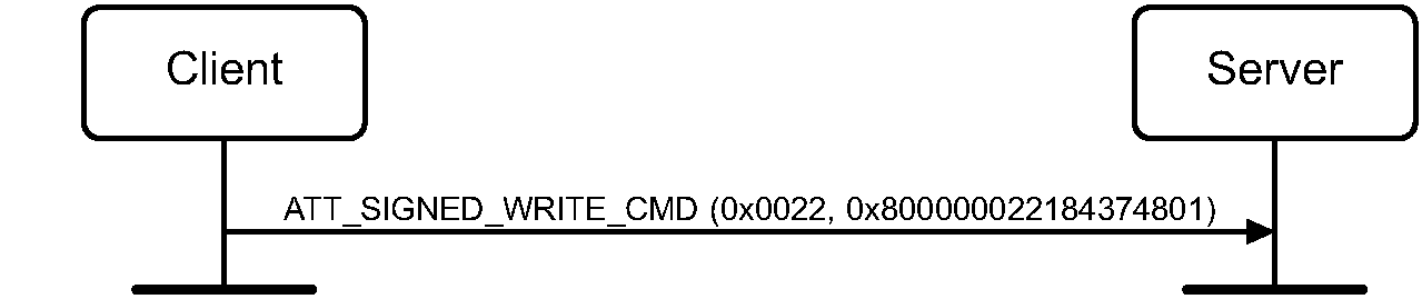 Signed Write Without Response example