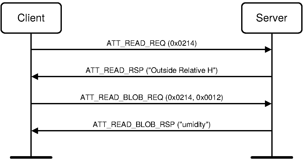 Read Long Characteristic Descriptor (following simple read) example