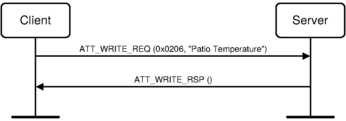 Write Characteristic Descriptor example