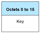 Interpretation of Test_Parameters[i] for tests on the Resolvable Tag