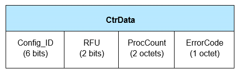 CtrData field of the LL_CS_TERMINATE_REQ and LL_CS_TERMINATE_RSP PDU